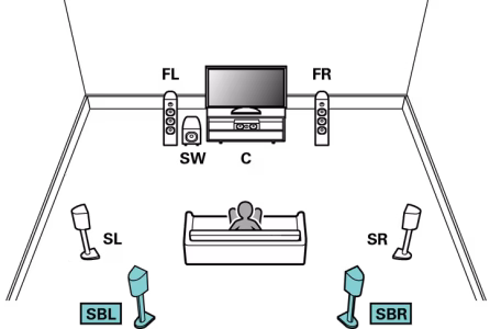 Diagram of a home theater setup showing speaker placement: front left, front right, center, subwoofer, surrounds, and surrounds back.